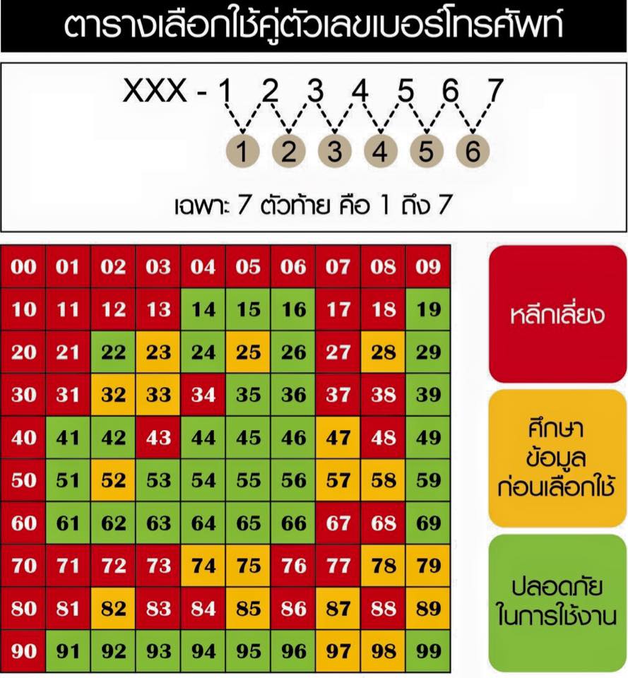 ตาราง