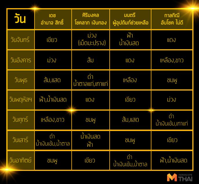 สี สีประจำวัน สีประจำวันเกิด สีมงคล สีมงคลประจำวัน สีมงคลเสริมโชคลาภ